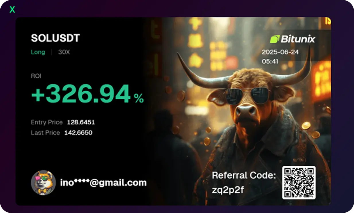 see the results we get from our trades, let us help you achieve these